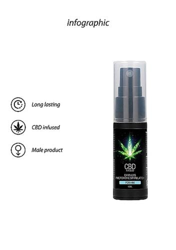 stymulator feromonów cbd cannabis pharmquests 15 ml na Arena.pl