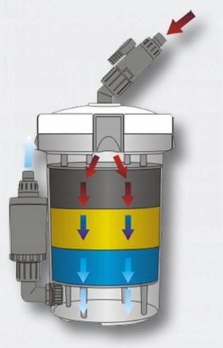 Filtr Zewnętrzny Mechaniczny Kubełkowy HW-602B Do Akwarium na Arena.pl