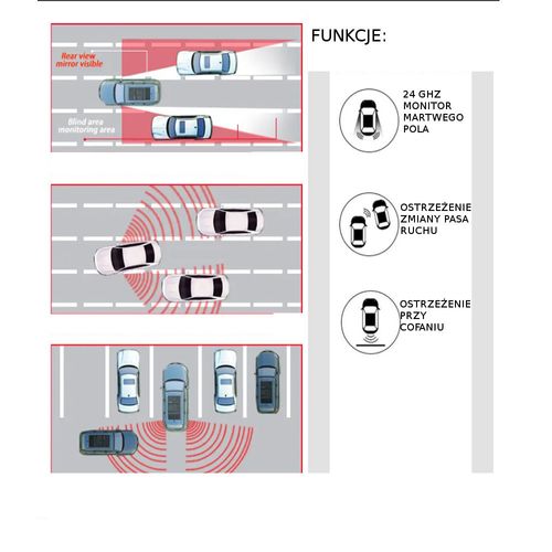 RADAR SYSTEM MONITOROWANIA MARTWEGO POLA CZUJNIK ASYSTENT PASA RUCHU na Arena.pl