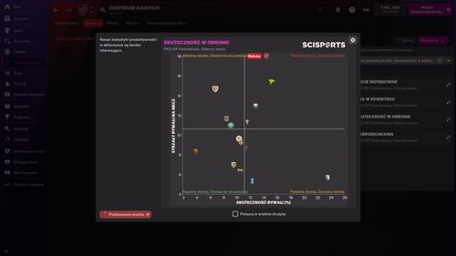 Football Manager 2022 na Arena.pl