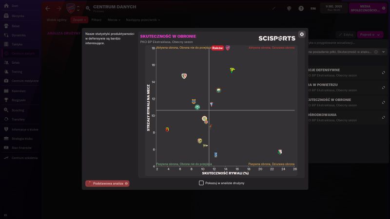Football Manager 2022 zdjęcie 3