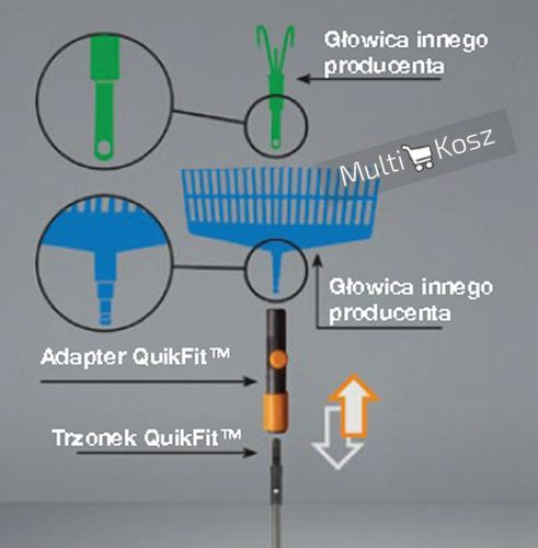 Adapter FISKARS QuikFit 1000617 na Arena.pl