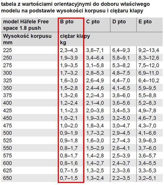 Podnośnik do szafek do klap górny Free Space Push 1.8 B, Szary zdjęcie 6