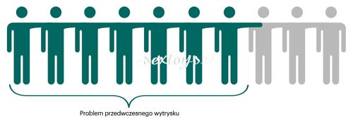 Orgasm Control - Chusteczka Przedłużająca Stosunek na Arena.pl