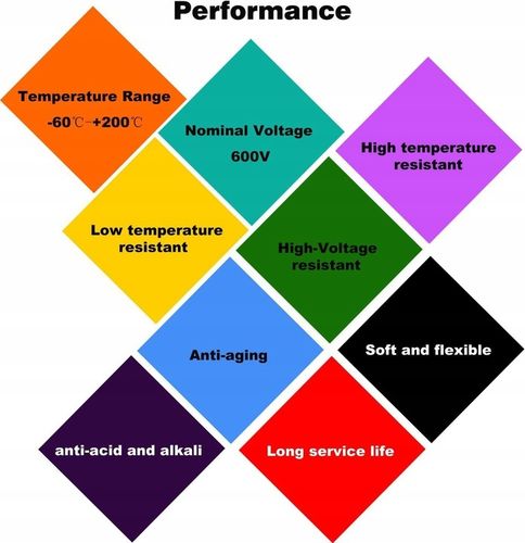 Kabel silikonowy 8AWG przewód elektryczny 5 mt na Arena.pl