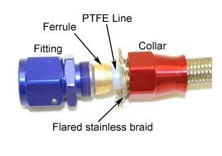 Końcówka prosta AN10 PTFE na Arena.pl