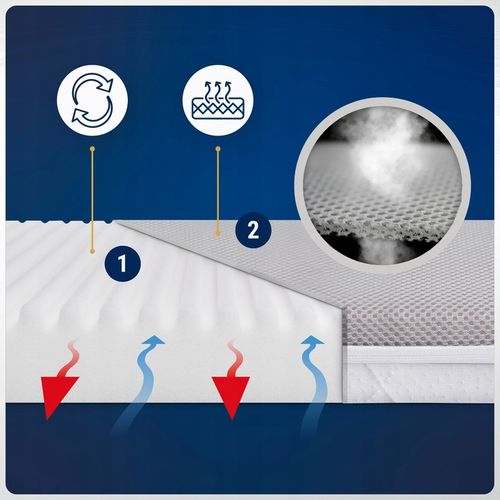 Materac do Chicco Next2Me Magic GRUBY Materac do Chicco Next2Me Dream 82x50 na Arena.pl