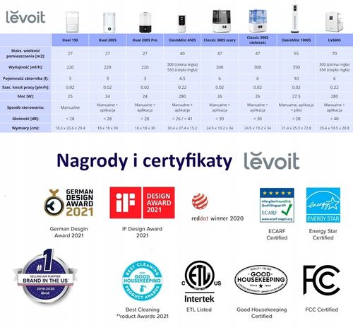 Nawilżacz powietrza Levoit OasisMist 450S dyfuzor ciepła zimna mgiełka 40m2 na Arena.pl