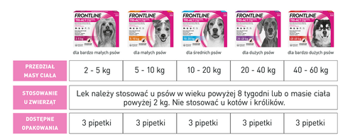 frontline tri-act dla psów 3x1ml na Arena.pl