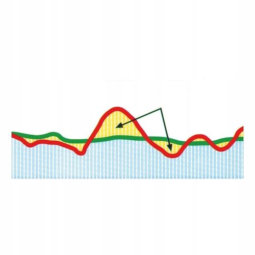 WURTH Odrdzewiacz ROST-OFF PLUS 400ml SMAR OMC2 Efekt Smarowania Zestaw2szt na Arena.pl