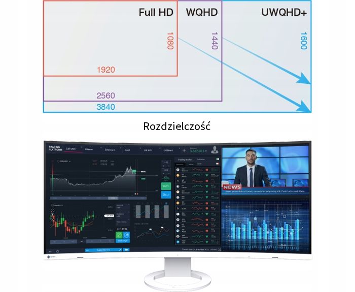 Monitor LED 32" Eizo EV3895-BK Curved zdjęcie 2
