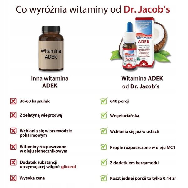 Witamina ADEK w kroplach 20 ml Dr. Jacob's zdjęcie 3