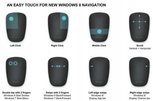NOWA Mysz LOGITECH Ultrathin Touch Mouse t630 !!! na Arena.pl