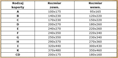 koperta powietrzna typ 15 typ-e na Arena.pl