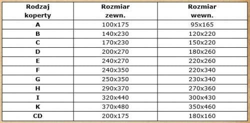 koperta powietrzna typ 15 typ-e zdjęcie 4