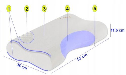 Poduszka Ortopedyczna do spania AntiSnoring na chrapanie Profilowana Qmed na Arena.pl