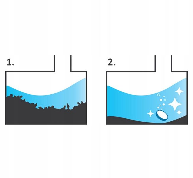 3x 1kg preparat do szamba | tłuszcze, papier toal. zdjęcie 2