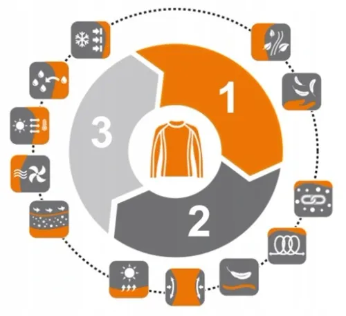 BIELIZNA TERMOAKTYWNA KOMPLET BRUBECK DRY S na Arena.pl