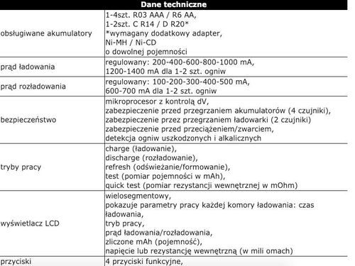 Ładowarka everActive NC-3000 (Brak danych) na Arena.pl