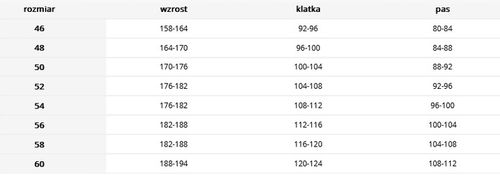 SPODNIE robocze JOGGERY TURYSTYCZNE elastyczne BHP na Arena.pl
