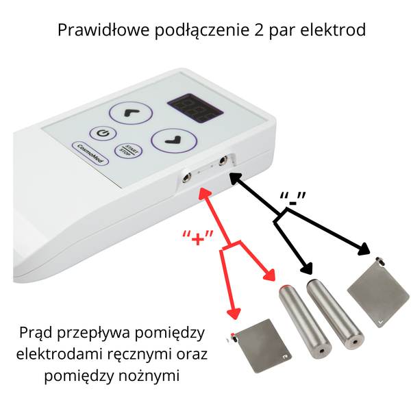CosmoMed brt zdjęcie 4