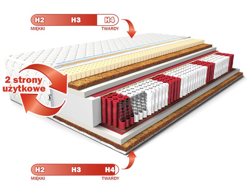 MATERAC CMFIT 80x200 2xKOKOS, Multipocket 25cm zdjęcie 4