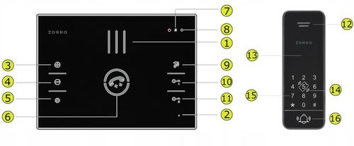 Domofon do Furtki BEZSŁUCHAWKOWY z Szyfratorem RFID na KOD BRELOK 2-Żyłowy na Arena.pl