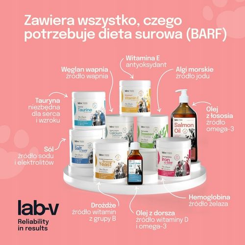 Zestaw suplementów do diety BARF dla kota na Arena.pl