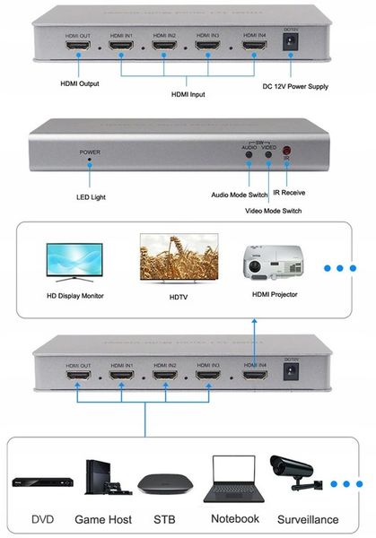 Multi-Viewer HDMI 4/1 Spacetronik SPH-MV41PIP-Q zdjęcie 2