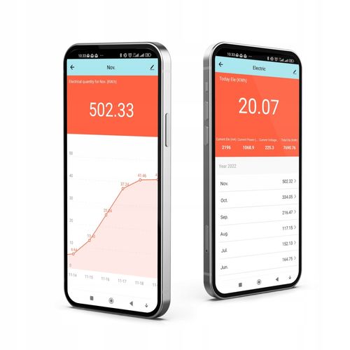 Wyłącznik nadprądowy / bezpiecznik - Zigbee 2P na Arena.pl