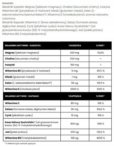 UP Health Pharma PREGNANCY+ na Arena.pl