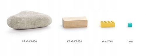 ZABAWKA DLA PRZEDSZKOLAKA KLOCKI MAGNETYCZNE KREATYWNA UKŁADANKA TRWAŁA na Arena.pl