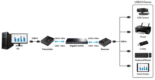 EXTENDER   USB-EX-150/4-USB na Arena.pl