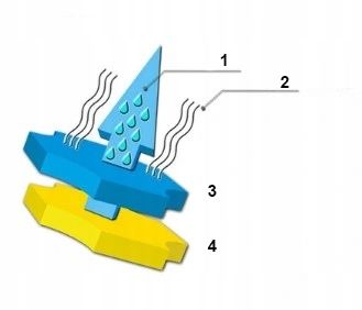 RĘKAWICE MOTOCYKLOWE PRO-BIKER QUAD SKUTER CROSS ENDURO MIEJSCKIE MOTOR AIR na Arena.pl