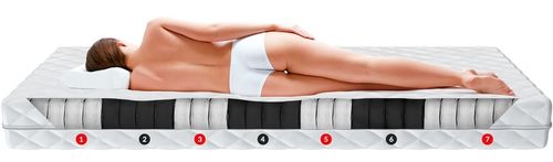 Materac 160x200 kieszeniowy z kokosem NATURAL MAX na Arena.pl