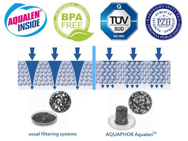 6x WKŁAD FILTR AQUAPHOR MAXFOR DO BRITA DAFI zdjęcie 5