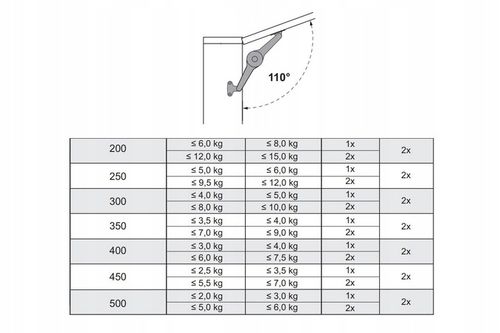 Siłownik meblowy do frontów HAFELE DUO rozwórka nożycowa podnośnik na Arena.pl