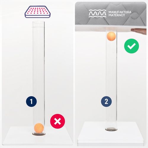 Materac 90x180 ANTYALERGICZNY dziecięcy piankowy TWARDY 180x90 dla dziecka na Arena.pl