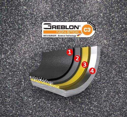 KOMPLET 4 PATELNI GRANITOWYCH INDUKCJA NON STICK na Arena.pl