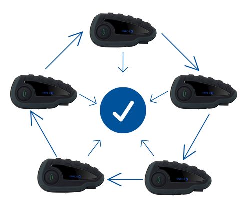 INTERKOM MOTOCYKLOWY VNETPHONE V8 BLUETOOTH NFC na Arena.pl