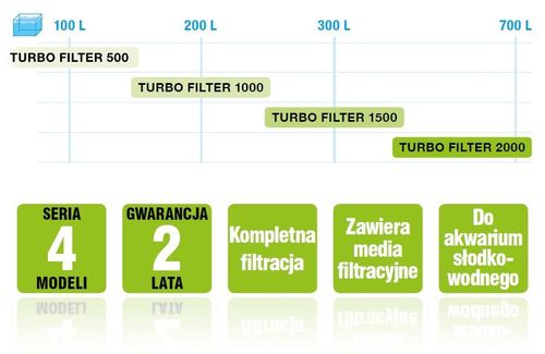 Aquael Turbo 2000 (N) na Arena.pl