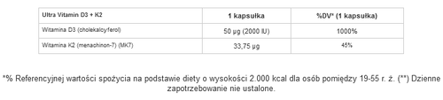 GenLab - Ultra Vitamin D3 + K2 - 72 veg. kaps. na Arena.pl