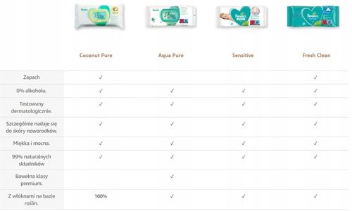 Pampers Chusteczki FRESH CLEAN 12x52 szt. na Arena.pl