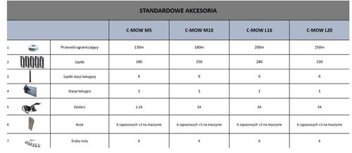 CEDRUS M12+ ROBOT KOSZĄCY KOSIARKA AUTOMATYCZNA DO TRAWY C-MOW 1200m2 - OFICJALNY DYSTRYBUTOR - AUTORYZOWANY DEALER CEDRUS na Arena.pl