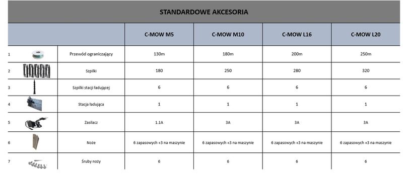 CEDRUS M12+ ROBOT KOSZĄCY KOSIARKA AUTOMATYCZNA DO TRAWY C-MOW 1200m2 - OFICJALNY DYSTRYBUTOR - AUTORYZOWANY DEALER CEDRUS zdjęcie 24