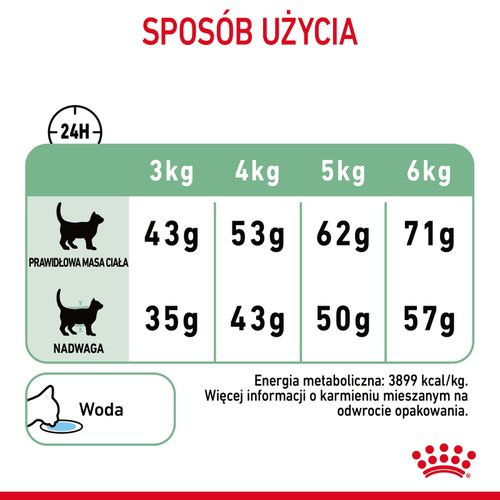 royal canin digestive care 4kg na Arena.pl
