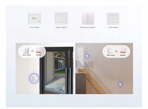 Inteligentny przełącznik WiFi Sonoff Smart Switch MINIR4 na Arena.pl