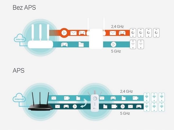 Wzmacniacz sieci TP-LINK RE550 zdjęcie 5