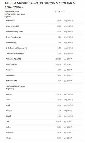 TREC ENDURANCE 100% VITAMINS & MINERALS 60 kap zdjęcie 5