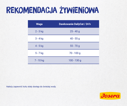josera daily cat 10kg na Arena.pl